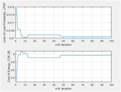 Administration strategy of energy management in smart grid: system view and optimization path